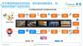 中国生鲜电商物流行业专题报告2016