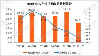 电子商务哪家强 电子商务行业a股上市公司经营数据大比拼